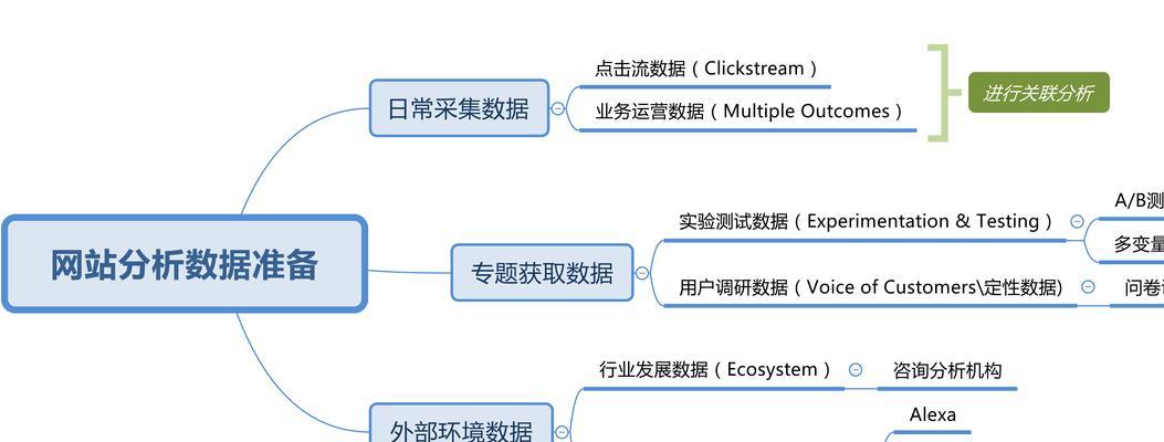 网站优化的基本步骤有哪些？如何评估优化效果？