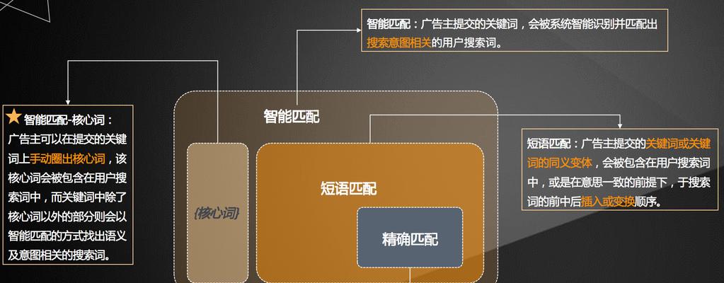 深泽地区搜索引擎竞价推广如何操作？有哪些注意事项？