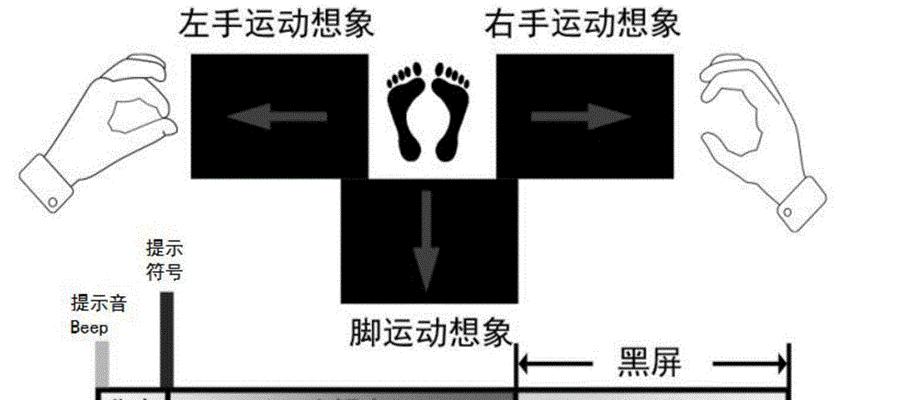 罗盘商品关键词优化的正确步骤是什么？如何评估优化效果？