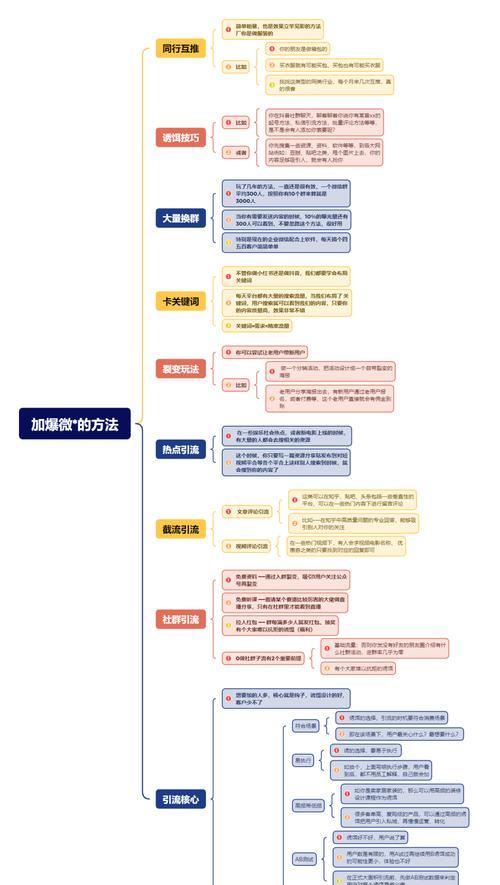 关键词优化方案应如何制定？有哪些关键点需要注意？
