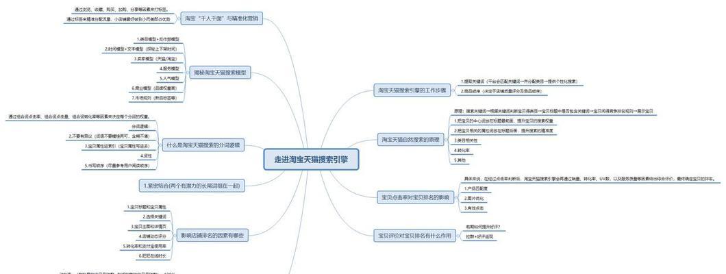 淘宝变成搜索引擎后如何应对？