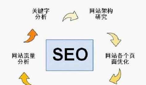 有哪些搜索引擎的审查不严格？