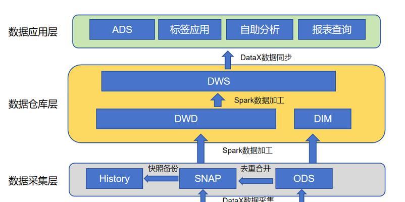 搜索引擎的架构和扩展性如何实现？