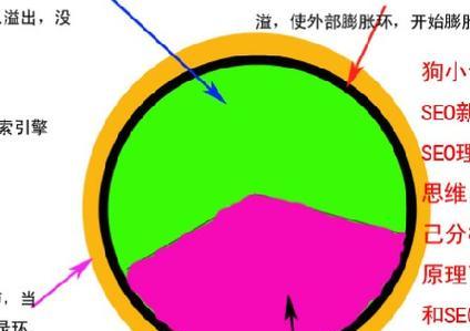 索寻SEO是什么？如何利用索寻进行SEO优化？