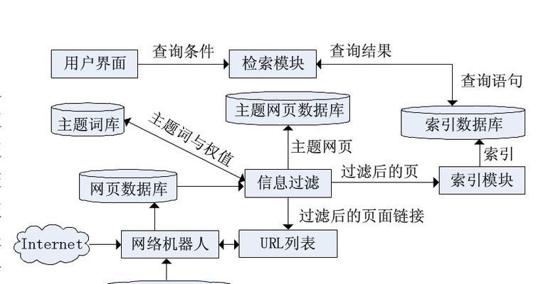 职场中如何利用搜索引擎？有哪些技巧？