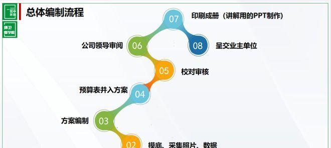 网站代码优化运行方案是什么？如何实施？