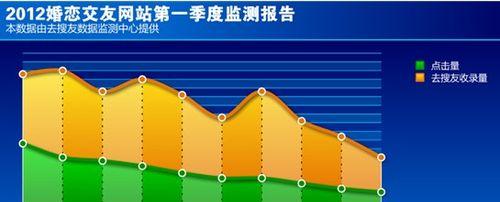 搜索引擎人口数据的来源有哪些？如何获取？