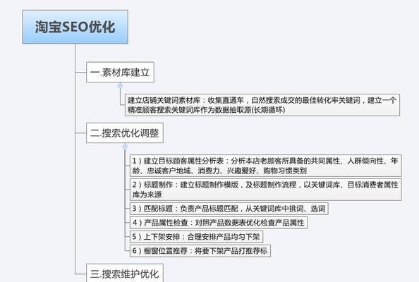 闵行区seo搜索引擎优化系统如何使用？效果如何？