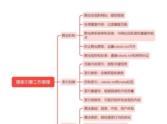 谷歌seo个人优势是什么？如何发挥和提升？