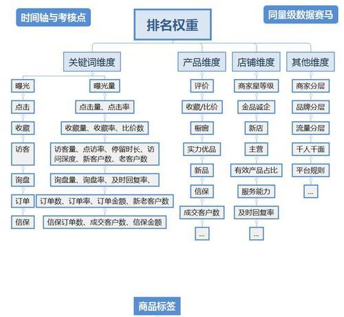 阿里巴巴关键词优化有哪些技巧？如何提高关键词排名？