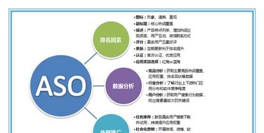 普陀区哪家seo公司比较好？如何选择一家靠谱的seo公司？