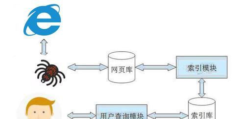 重装系统后如何找回搜索引擎？搜索引擎位置如何恢复？