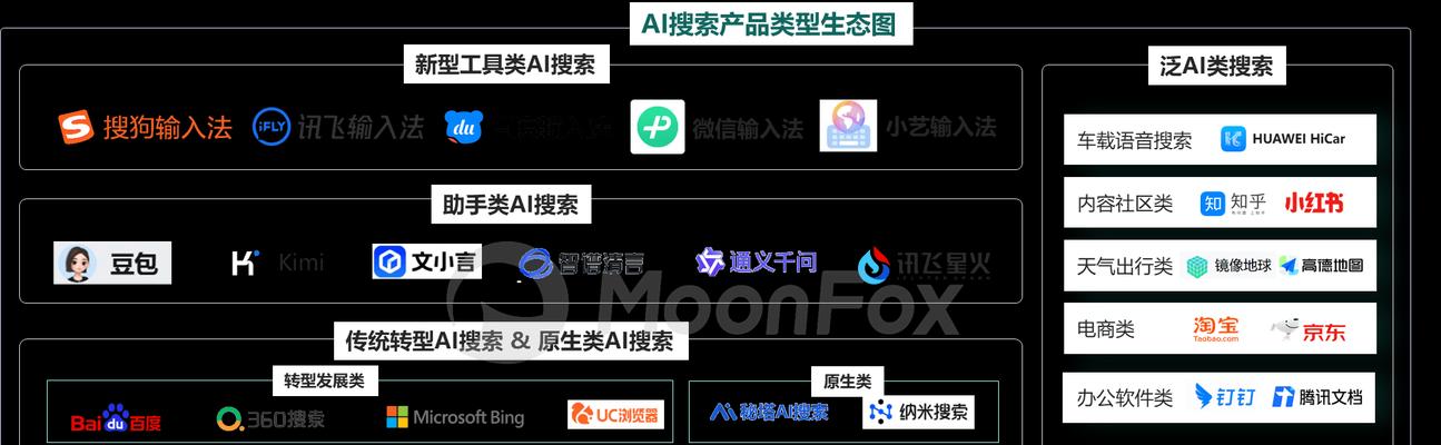 互联网早期搜索引擎有哪些？它们的发展历程是怎样的？