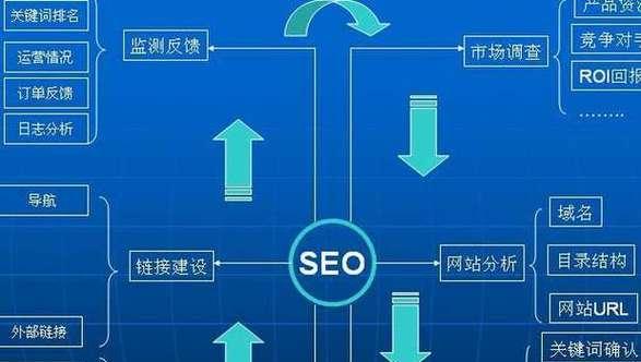 搜索引擎优化是什么？如何进行有效的SEO？