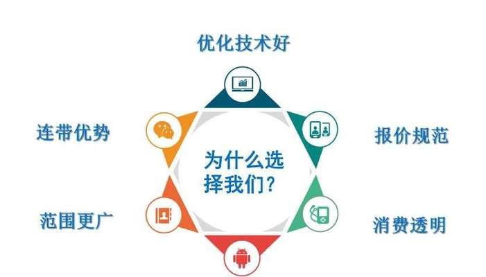 江西seo排名方案有哪些？如何选择适合的优化方案？