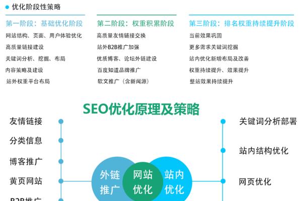 江西seo排名方案有哪些？如何选择适合的优化方案？