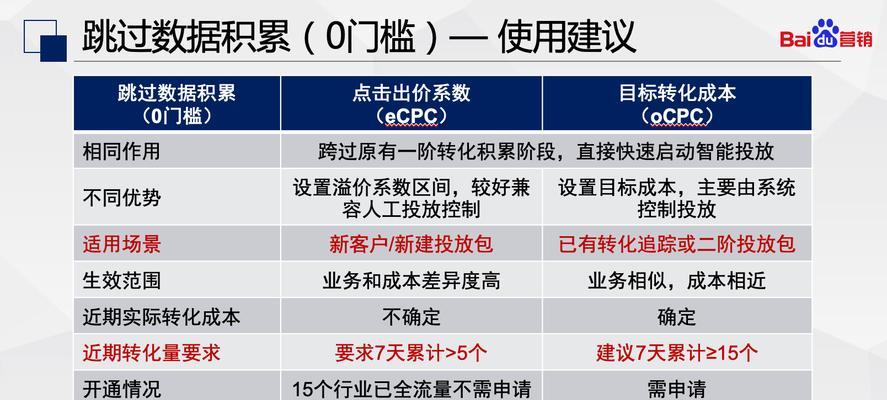 计量搜索引擎有哪些类型？它们的特点是什么？