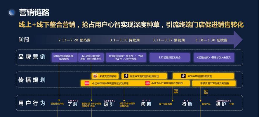搜索引擎广告营销基本原理是什么？如何有效运用？