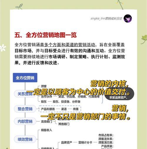 搜索引擎广告营销基本原理是什么？如何有效运用？