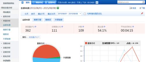 灰帽seo推广工具有哪些？它们的使用方法是什么？
