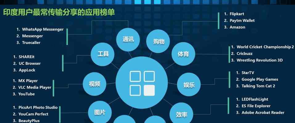 跨网站的搜索引擎如何工作？它们的优势在哪里？