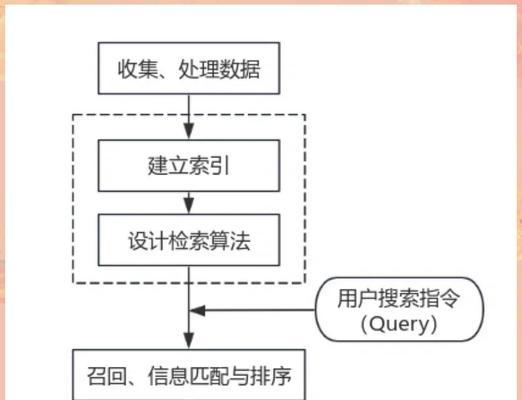跨网站的搜索引擎如何工作？它们的优势在哪里？