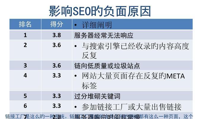 国内搜索引擎排名所占比例如何？哪些因素影响了排名？