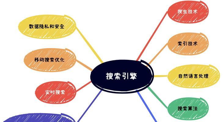 国内搜索引擎排名所占比例如何？哪些因素影响了排名？
