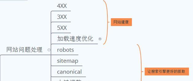 谷歌seo优化教程自学如何进行？有哪些自学资源推荐？