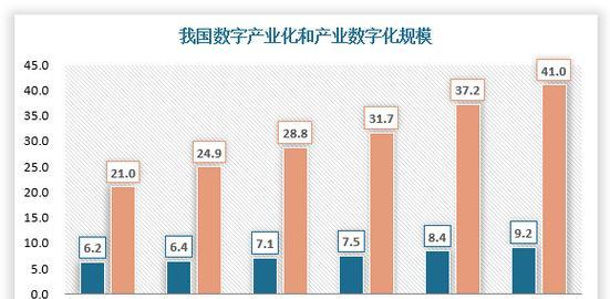 搜索引擎制造业发展现状如何？未来趋势是什么？