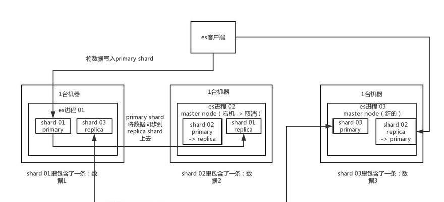 波斯搜索引擎是什么？波斯搜索引擎有哪些特点？