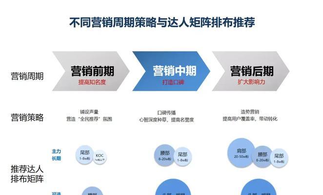 沙坪坝小红书seo是什么？沙坪坝小红书seo如何进行？