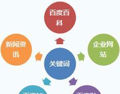 贵州地区流行的seo营销软件有哪些？