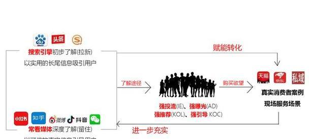 seo是男性还是女性？性别对seo有影响吗？