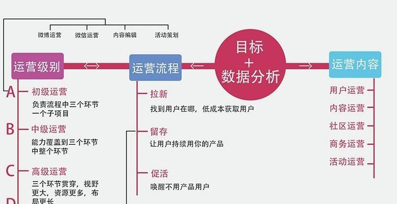 做seo推广专员的薪资水平是多少？