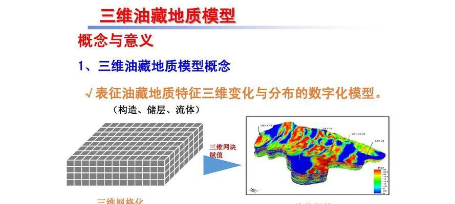 搜索引擎估值模型有哪些类型？