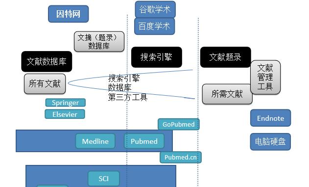 搜索引擎估值模型有哪些类型？