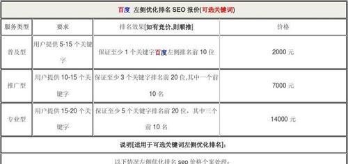 宣武地区如何进行有效的SEO优化？