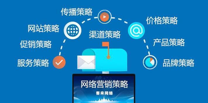 网站优化方法包括哪些关键步骤？