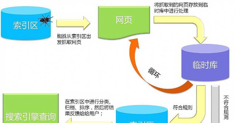 搜索引擎物料分类表的图片在哪里可以找到？