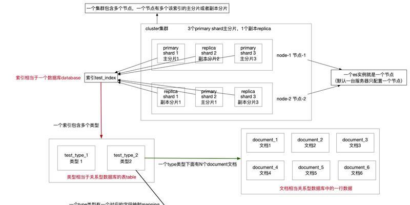 如何在各大搜索引擎上进行SEO优化？
