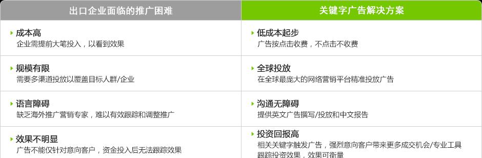 出口网站优化有哪些独特特点？