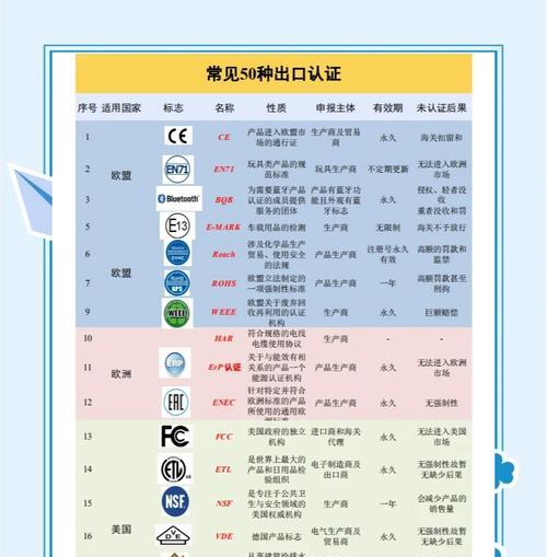 出口网站优化有哪些独特特点？