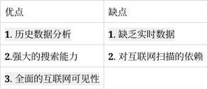 搜索引擎图片外网怎么使用？有哪些注意事项？