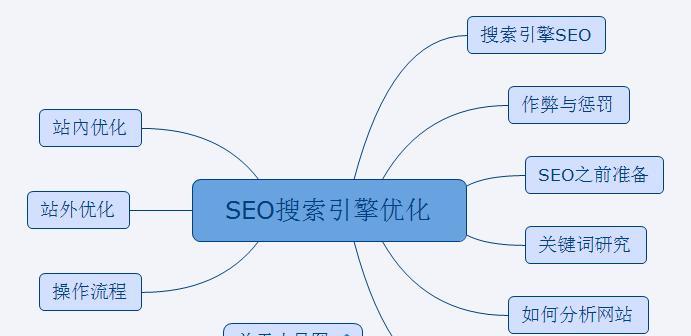 如何撰写搜索引擎行业模型分析？需要关注哪些要点？