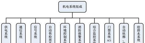 机电网站优化有哪些特点？如何进行有效的特点分析？