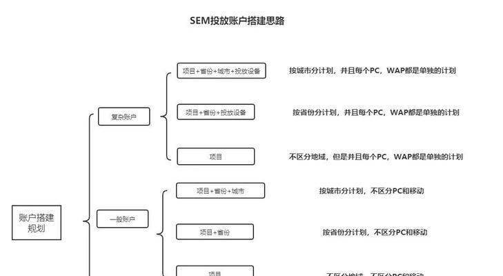 开展SEO推广策略应该怎么做？有哪些步骤和技巧？