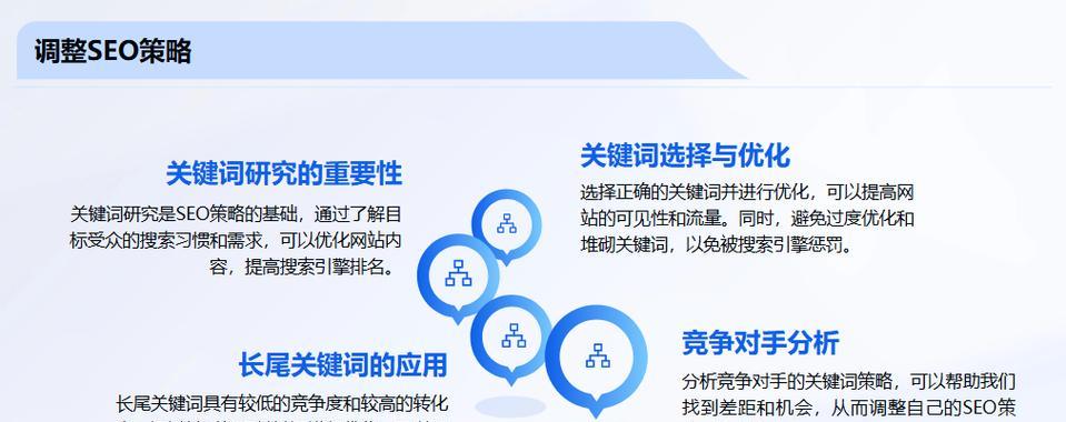 开展SEO推广策略应该怎么做？有哪些步骤和技巧？