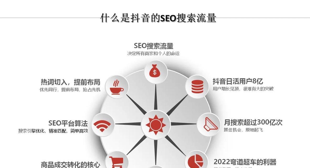 抖音搜索引擎页面应该如何布局？有哪些设计要点？