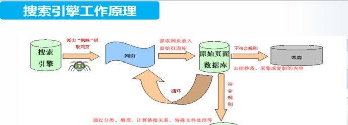 搜索引擎工作原理是什么？如何优化搜索结果？